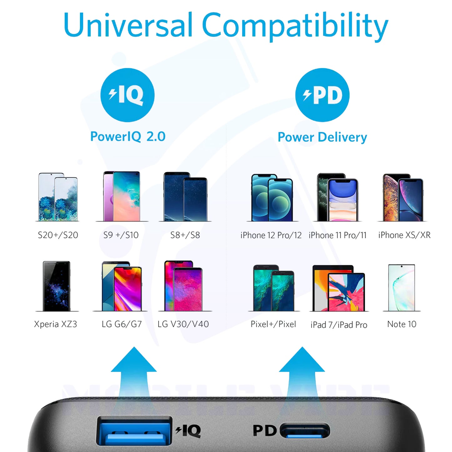 Anker 525 Power Bank (PowerCore 20K) – 20,000mAh Portable Charger for Fast and Reliable Charging