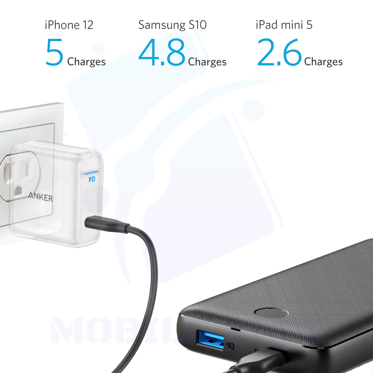 Anker 525 Power Bank – 20,000mAh Portable Charger for Fast and Reliable Charging