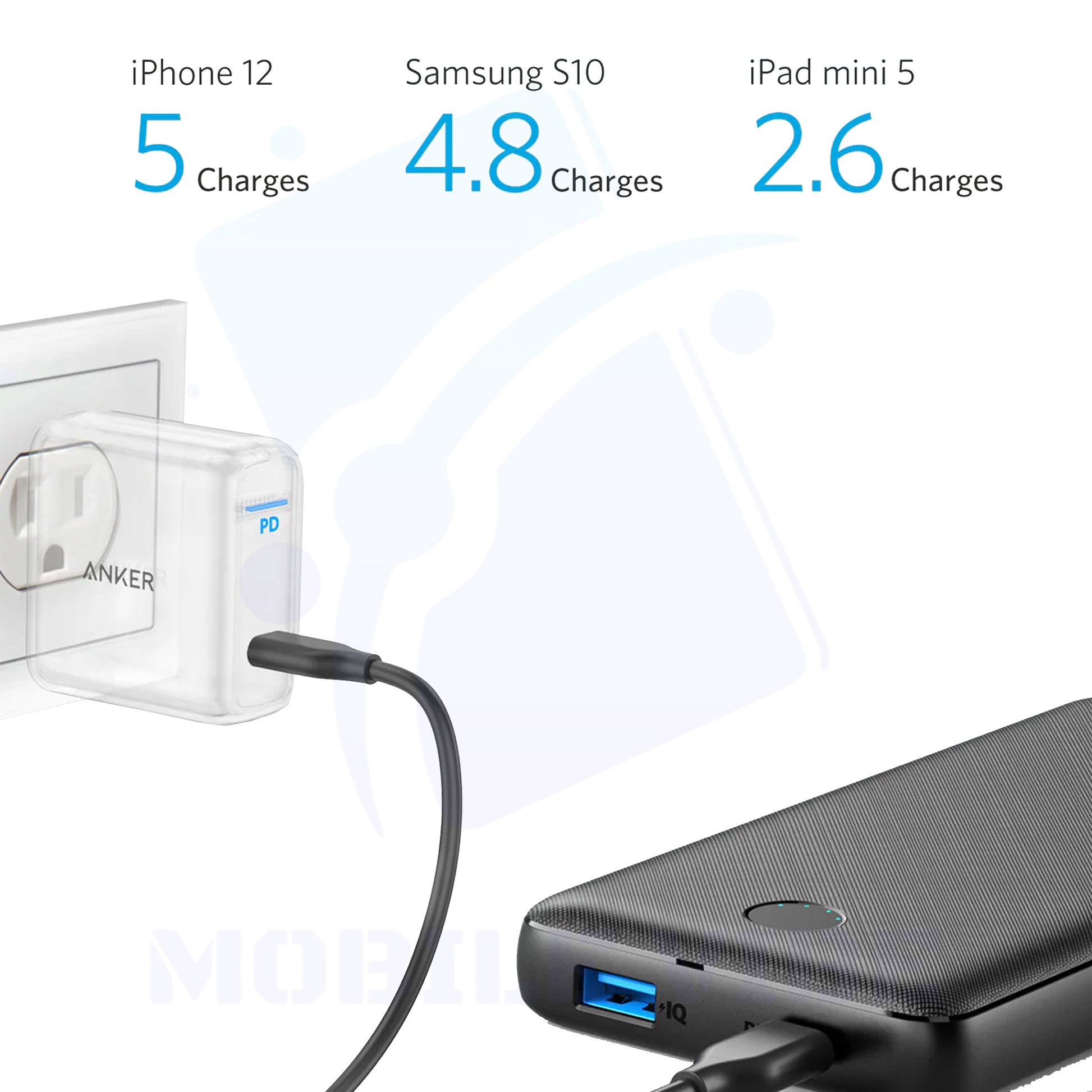 Anker 525 Power Bank – 20,000mAh Portable Charger for Fast and Reliable Charging