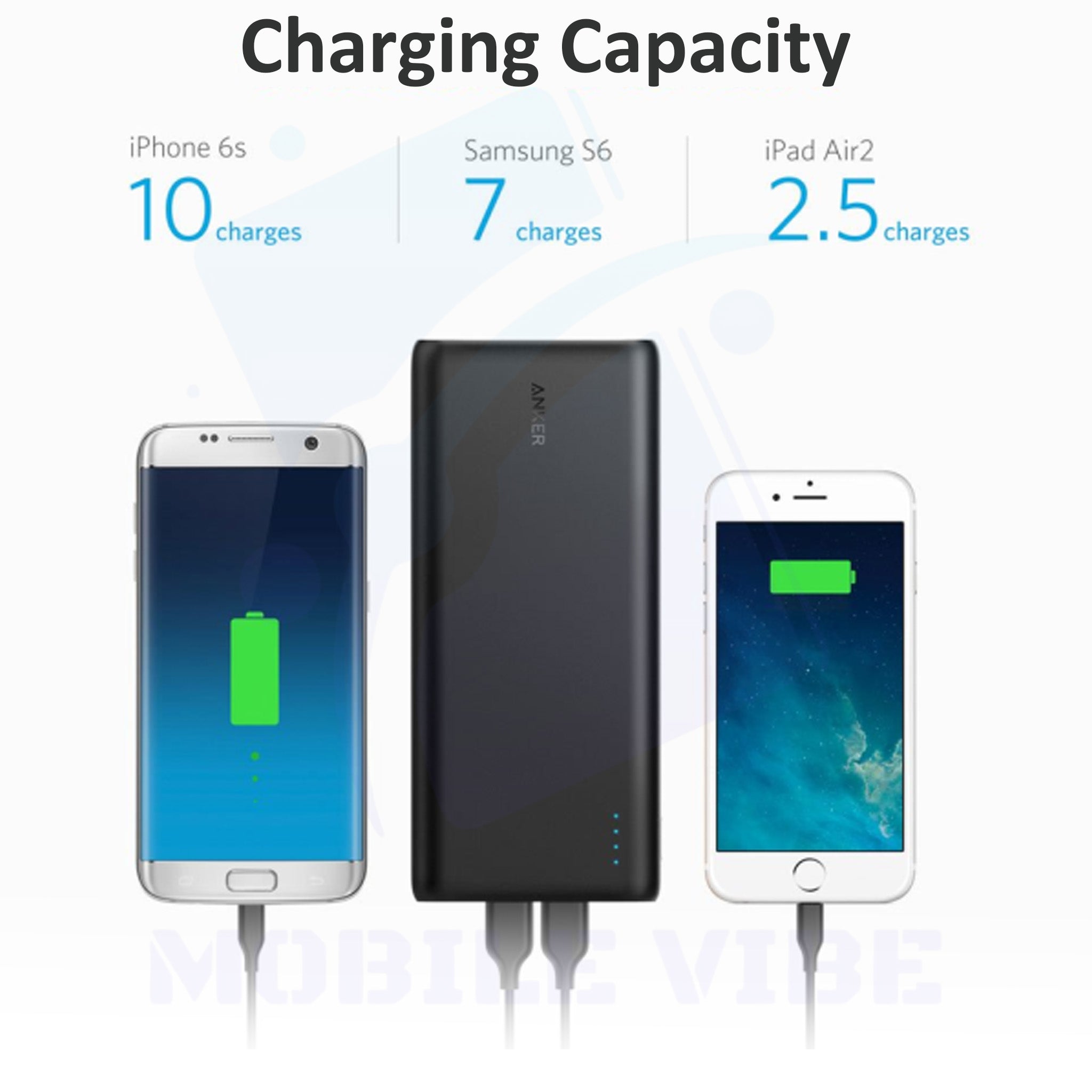 Anker A1277 PowerCore 26800mAh Portable Charger specifications